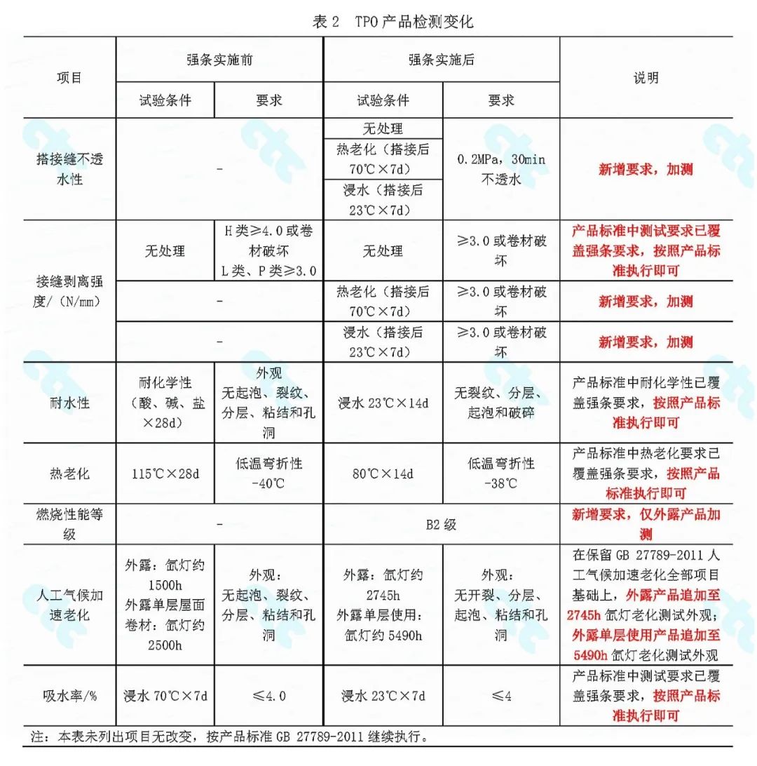 【规则变革的测试】哪些新规则已成功试点？效果怎样？的简单介绍